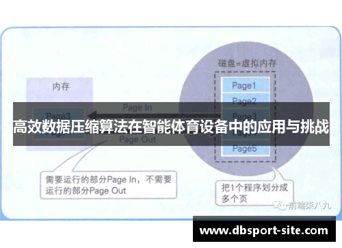 高效数据压缩算法在智能体育设备中的应用与挑战