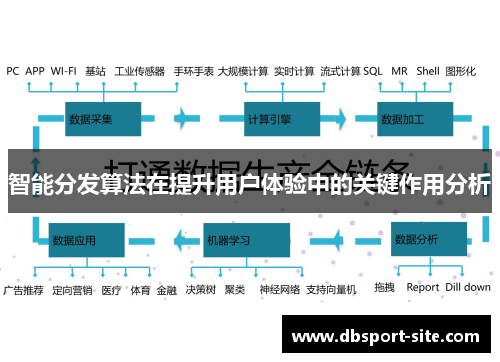 智能分发算法在提升用户体验中的关键作用分析